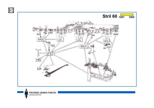 History of C2-systems in the SWEDISH AIR FORCE