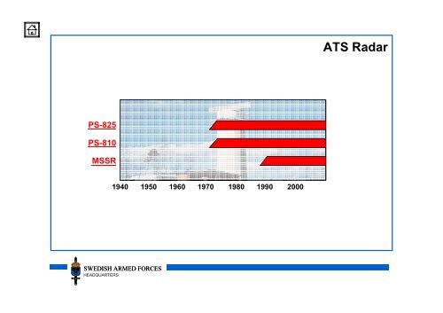 History of C2-systems in the SWEDISH AIR FORCE