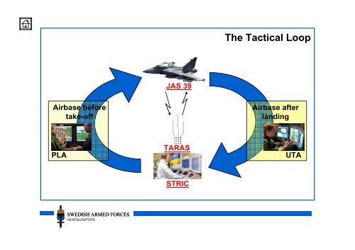 History of C2-systems in the SWEDISH AIR FORCE