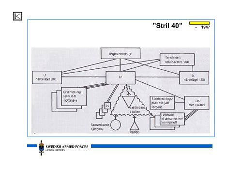 History of C2-systems in the SWEDISH AIR FORCE