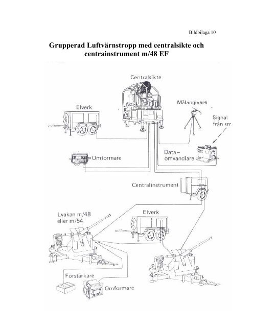 Radarutveckling inom armén - Försvarets Historiska Telesamlingar ...