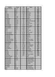 matriculados en el csn** de burgos cdm la deportiva del 5-7 de julio...