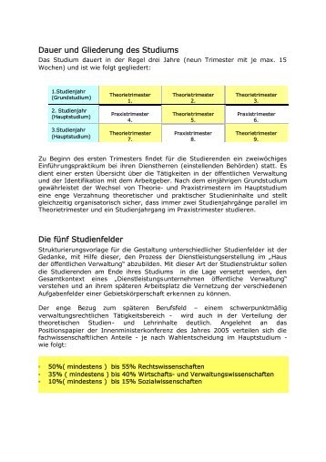 Dauer und Gliederung des Studiums Die fünf Studienfelder