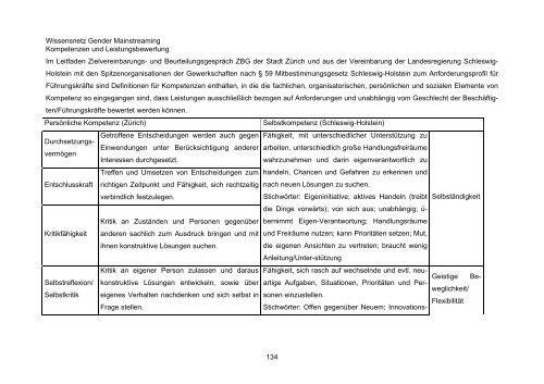 Wissensnetz Gender Mainstreaming für die Bundesverwaltung