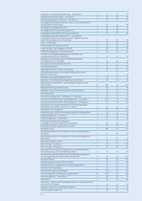 Jahresbericht 2012 FHVR - Fachhochschule für öffentliche ...
