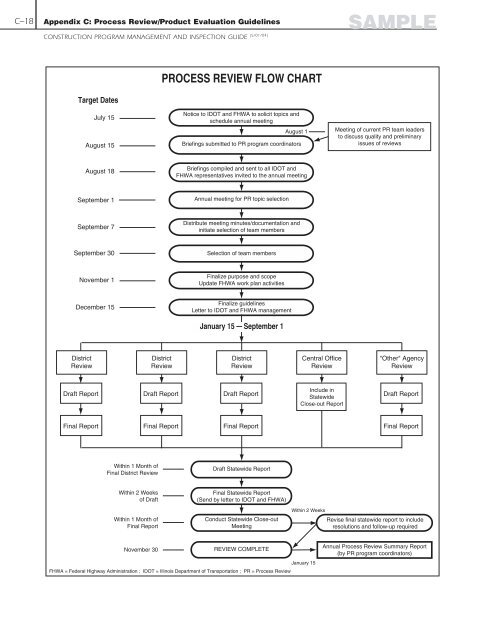 Construction Program Management and Inspection Guide