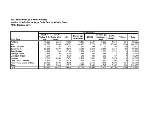 Analysis of the Vehicle Inventory and Use Survey for Trucks ... - About