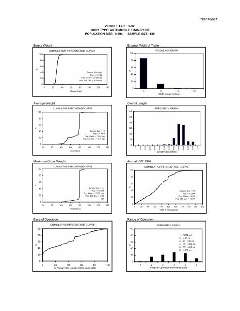 Analysis of the Vehicle Inventory and Use Survey for Trucks ... - About