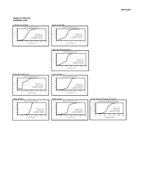 Analysis of the Vehicle Inventory and Use Survey for Trucks ... - About