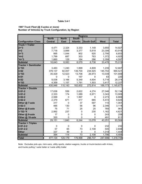 Analysis of the Vehicle Inventory and Use Survey for Trucks ... - About