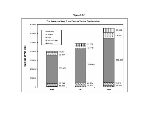 Analysis of the Vehicle Inventory and Use Survey for Trucks ... - About