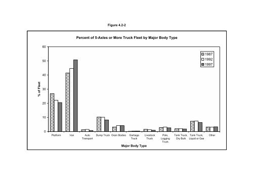 Analysis of the Vehicle Inventory and Use Survey for Trucks ... - About