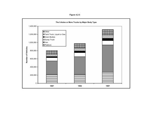 Analysis of the Vehicle Inventory and Use Survey for Trucks ... - About