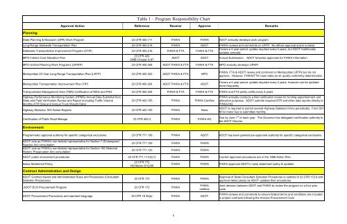 PDF Version - Federal Highway Administration - U.S. Department of ...