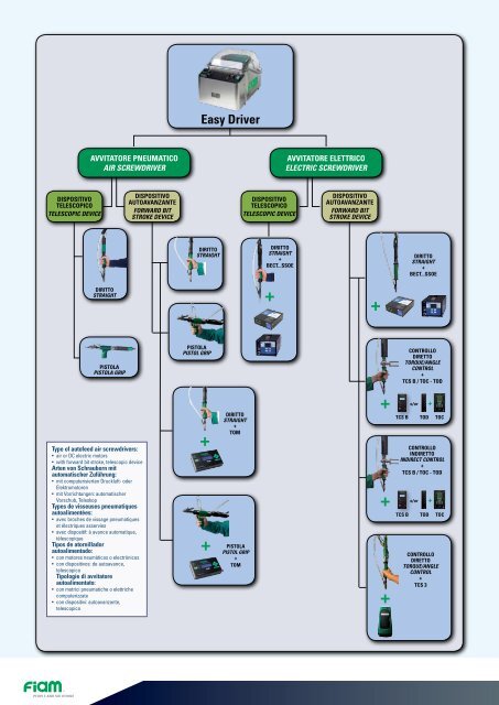 Automazione dell'avvitatura. - Fiam