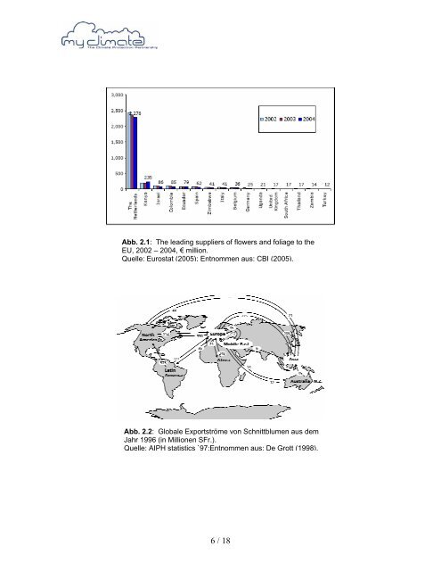 Umweltaspekte im Blumenhandel - MyClimate