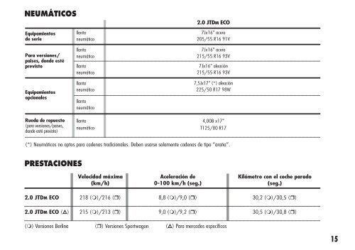 ALFA 159 2.0 JTDM ECO