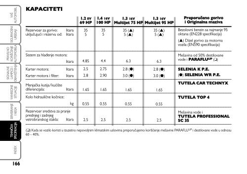 001-022 FIAT 500 GB