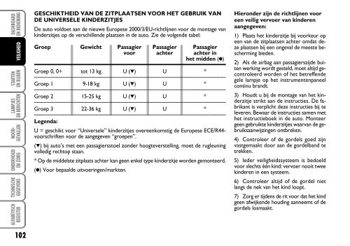 001-032 ACTUAL NL 1ed - Fiat-Service