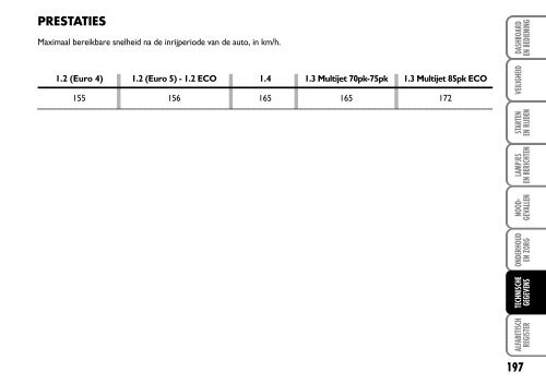 001-032 ACTUAL NL 1ed - Fiat-Service