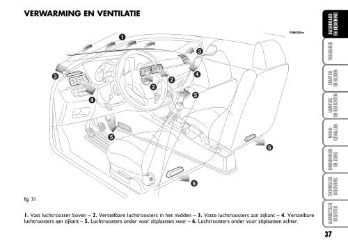 001-032 ACTUAL NL 1ed - Fiat-Service