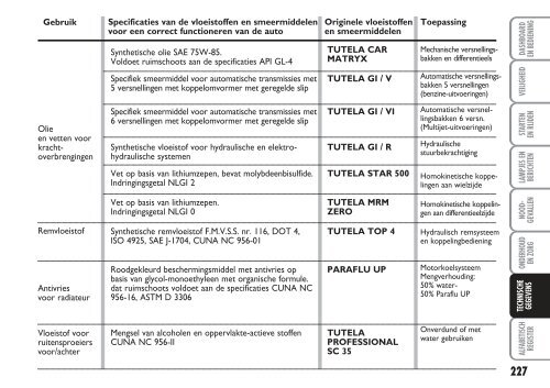 603.45.976 Fiat Croma Instructie - Fiat-Service