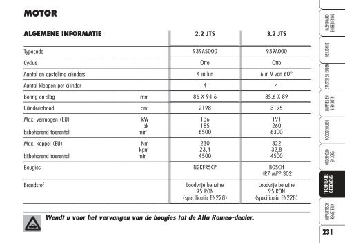 260720 Alfa Spider NL - Fiat-Service