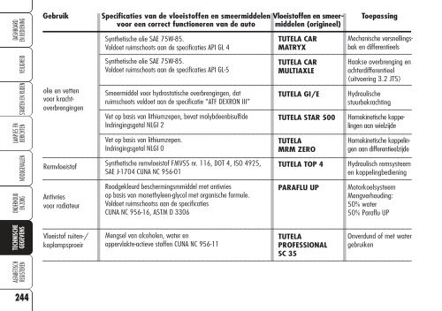 260720 Alfa Spider NL - Fiat-Service