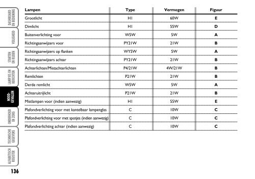 603.81.260 Fiat Fiorino Instructie - Fiat-Service