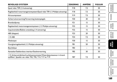 603.81.260 Fiat Fiorino Instructie - Fiat-Service