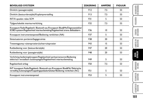 603.81.260 Fiat Fiorino Instructie - Fiat-Service