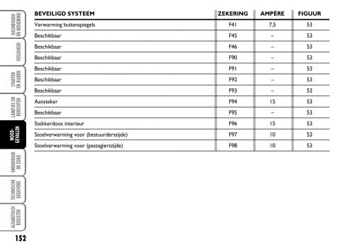 603.81.260 Fiat Fiorino Instructie - Fiat-Service