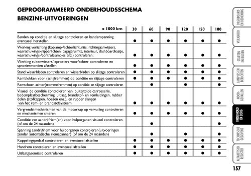 603.81.260 Fiat Fiorino Instructie - Fiat-Service