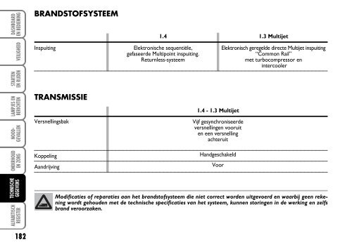 603.81.260 Fiat Fiorino Instructie - Fiat-Service