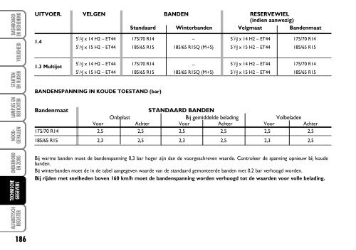 603.81.260 Fiat Fiorino Instructie - Fiat-Service