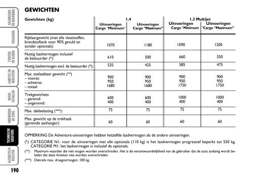 603.81.260 Fiat Fiorino Instructie - Fiat-Service