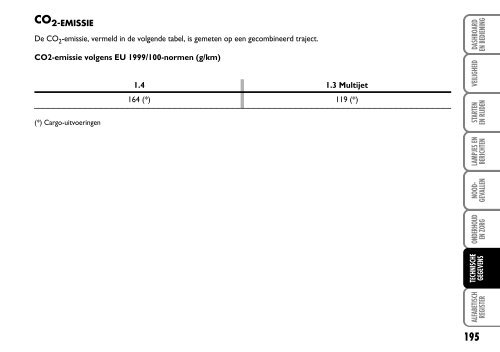 603.81.260 Fiat Fiorino Instructie - Fiat-Service