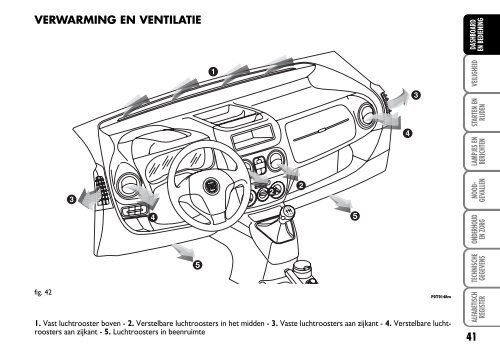 603.81.260 Fiat Fiorino Instructie - Fiat-Service