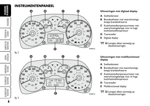 603.81.260 Fiat Fiorino Instructie - Fiat-Service