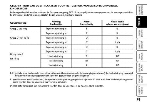 603.81.260 Fiat Fiorino Instructie - Fiat-Service