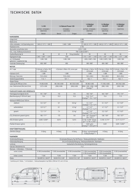 Preisliste Fiat Doblò - Fiatpress.at