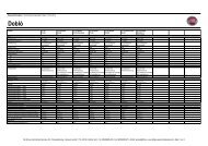 Datenblatt - Fiat