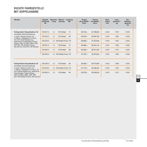 Drucken Doblo Cargo_Preisliste 1#6737EA - Fiat Professional