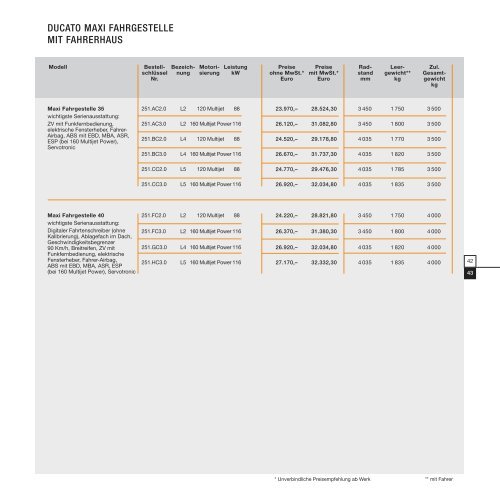 Drucken Doblo Cargo_Preisliste 1#6737EA - Fiat Professional