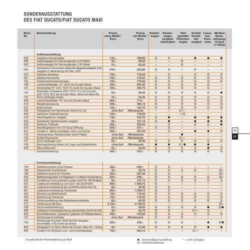 Drucken Doblo Cargo_Preisliste 1#6737EA - Fiat Professional