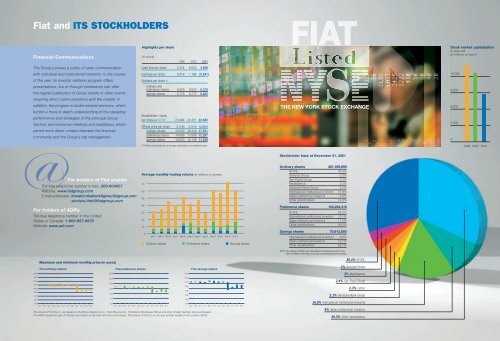 THE FIAT GROUP IN
