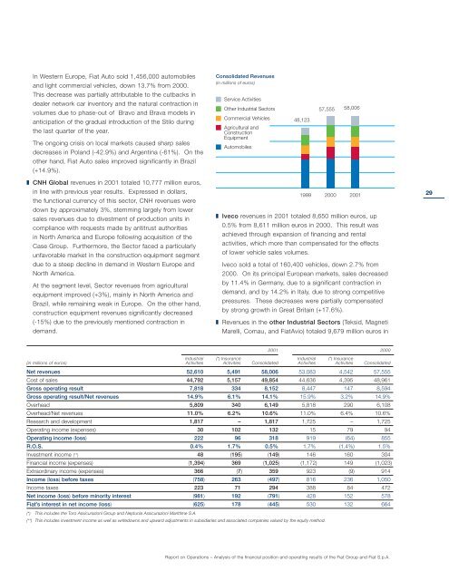 THE FIAT GROUP IN