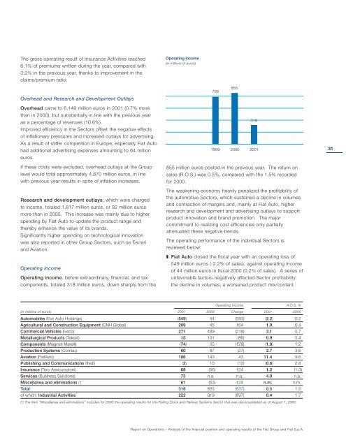 THE FIAT GROUP IN