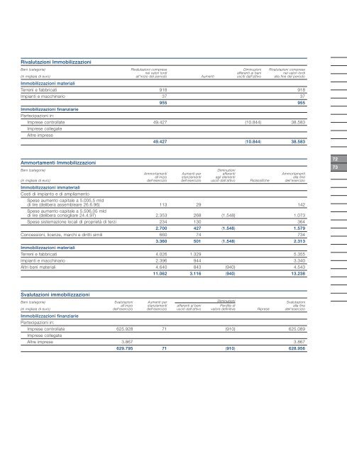 02-Gruppo Fiat IT - Fiat SpA