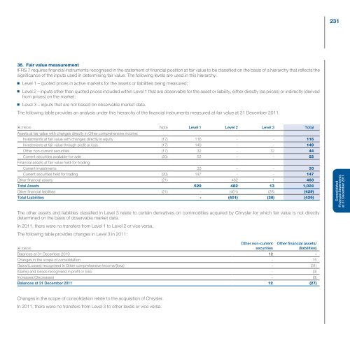 Fiat Group - Consolidated Financial Statements and Notes - Fiat SpA